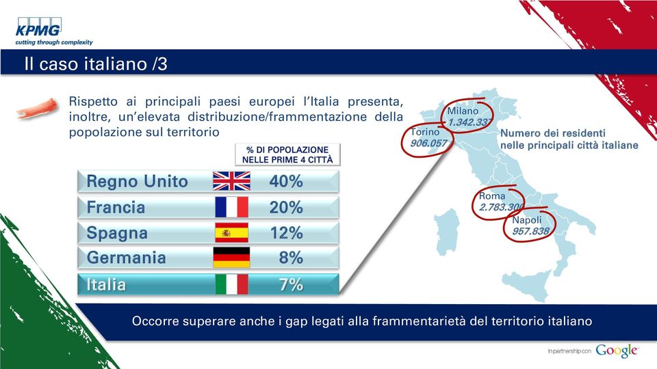 337 Torino Numero dei residenti 906.