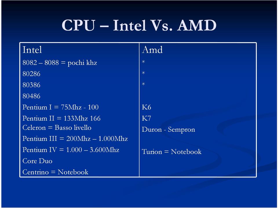 Basso livello Pentium III = 200Mhz 1.000Mhz Pentium IV = 1.000 3.