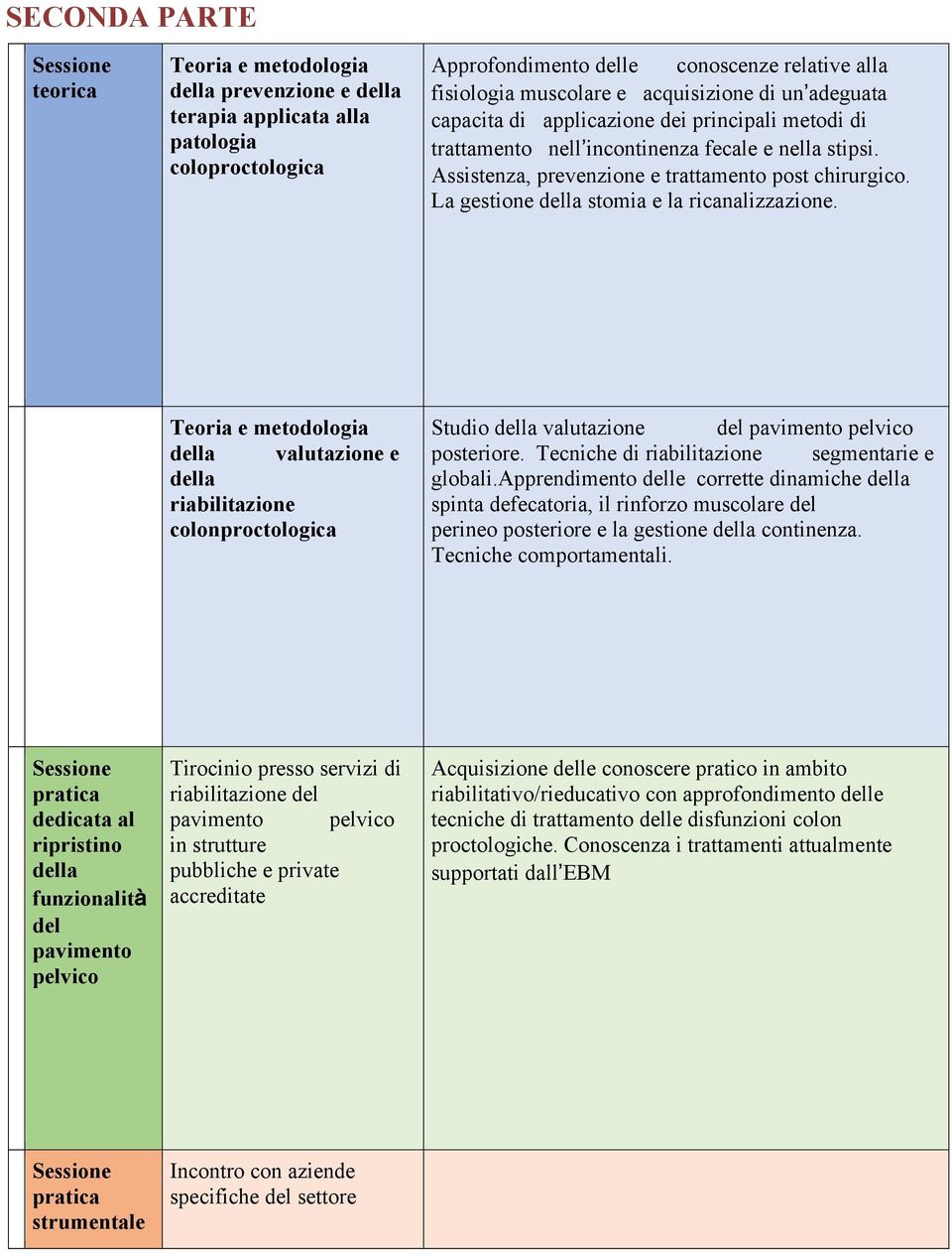 La gestione della stomia e la ricanalizzazione. Teoria e metodologia della valutazione e della riabilitazione colonproctologica Studio della valutazione del pavimento pelvico posteriore.