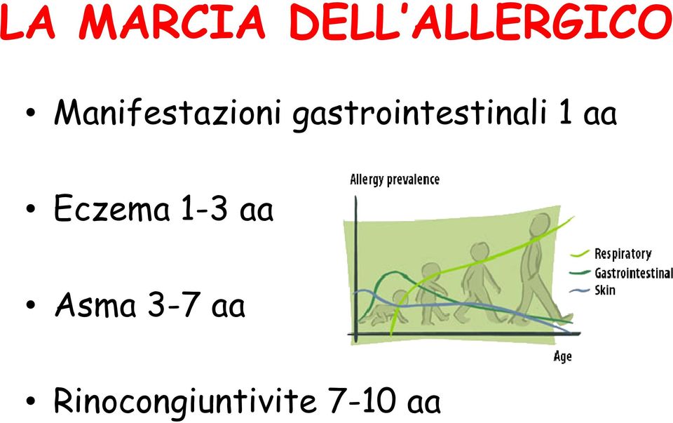 gastrointestinali 1 aa