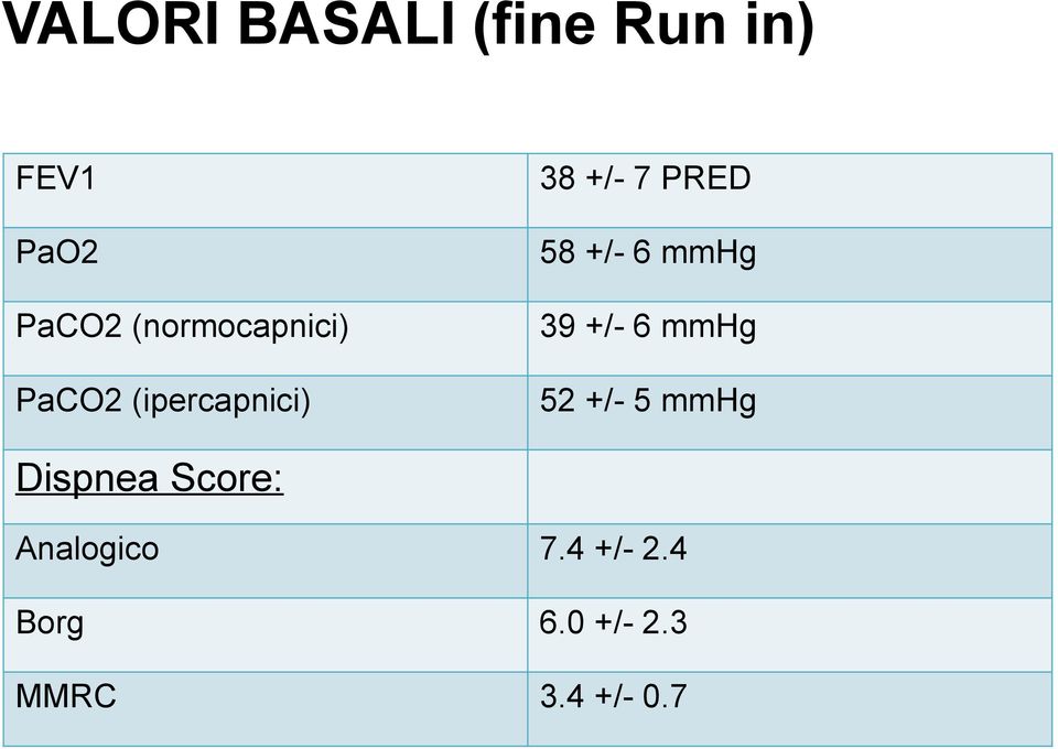 +/- 6 mmhg 39 +/- 6 mmhg 52 +/- 5 mmhg Dispnea