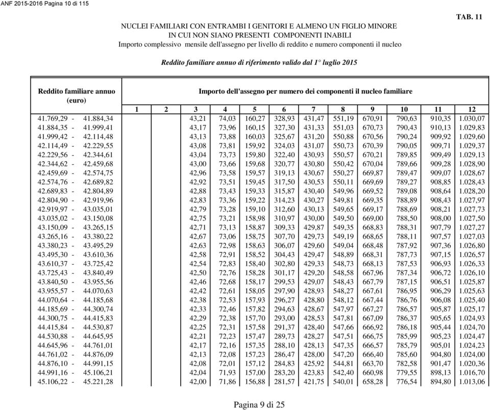 114,48 43,13 73,88 160,03 325,67 431,20 550,88 670,56 790,24 909,92 1.029,60 42.114,49-42.229,55 43,08 73,81 159,92 324,03 431,07 550,73 670,39 790,05 909,71 1.029,37 42.229,56-42.