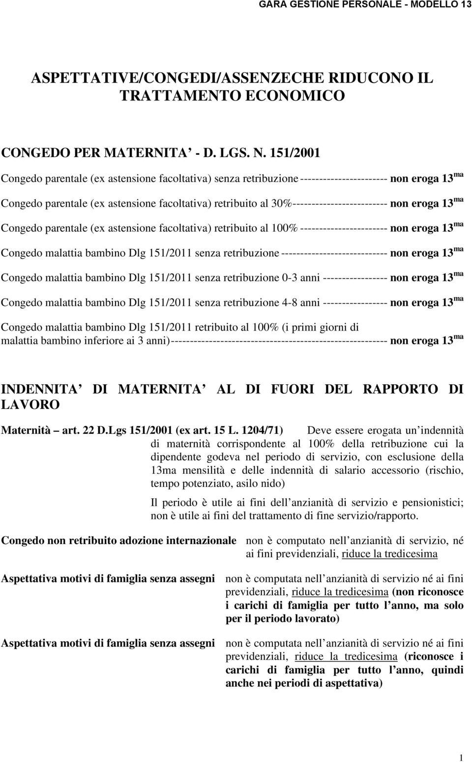 30%------------------------- non eroga 13 ma Congedo parentale (ex astensione facoltativa) retribuito al 100% ----------------------- non eroga 13 ma Congedo malattia bambino Dlg 151/2011 senza