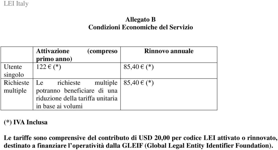 unitaria in base ai volumi 85,40 (*) (*) IVA Inclusa Le tariffe sono comprensive del contributo di USD 20,00 per