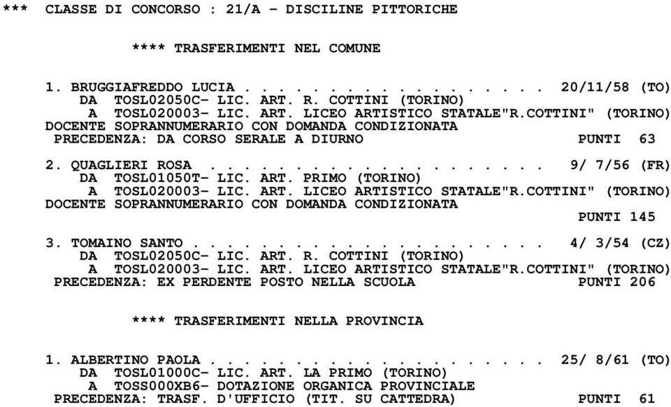 ART. PRIMO (TORINO) A TOSL020003- LIC. ART. LICEO ARTISTICO STATALE"R.COTTINI" (TORINO) PUNTI 145 3. TOMAINO SANTO..................... 4/ 3/54 (CZ) DA TOSL02050C- LIC. ART. R.