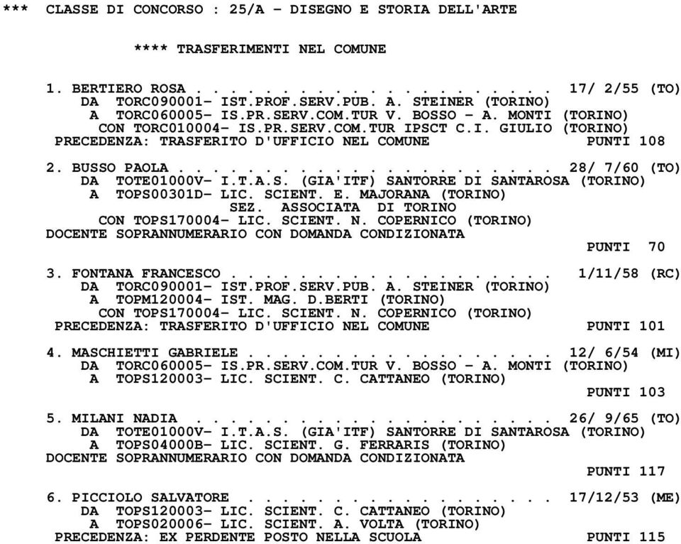 BUSSO PAOLA...................... 28/ 7/60 (TO) DA TOTE01000V- I.T.A.S. (GIA'ITF) SANTORRE DI SANTAROSA (TORINO) A TOPS00301D- LIC. SCIENT. E. MAJORANA (TORINO) SEZ.