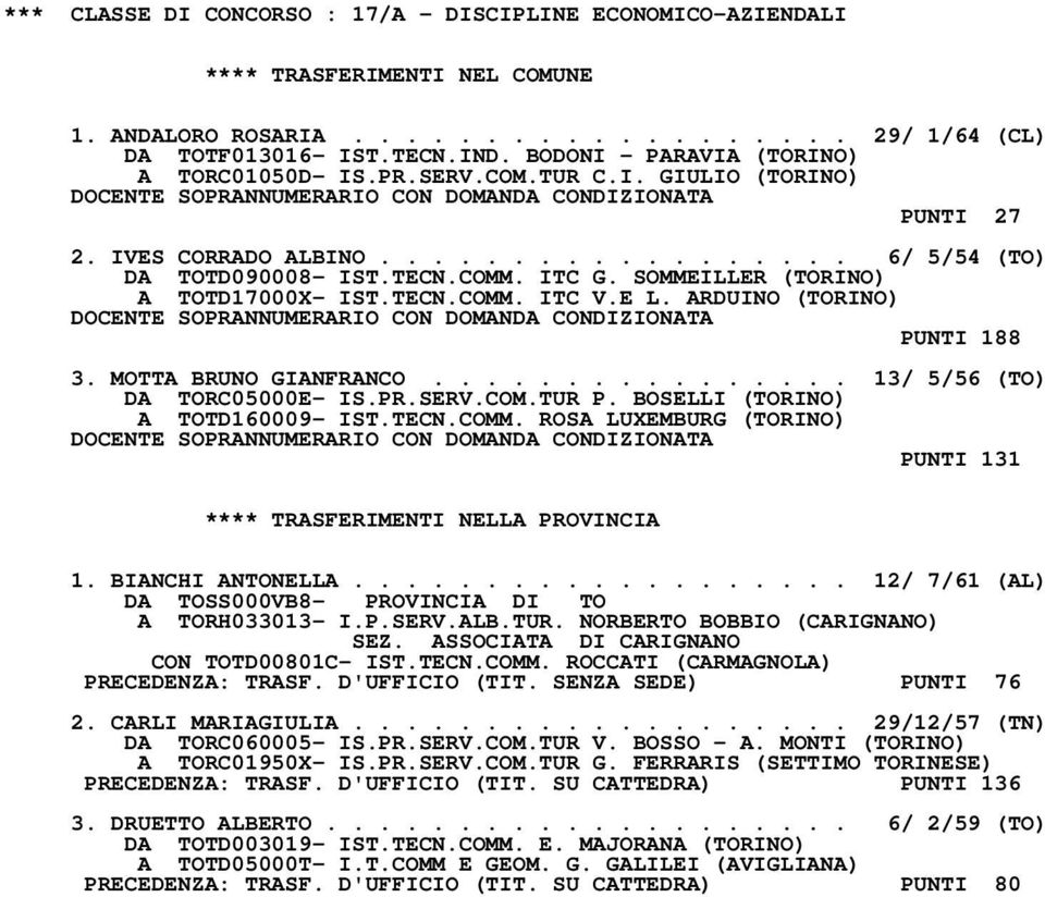 SOMMEILLER (TORINO) A TOTD17000X- IST.TECN.COMM. ITC V.E L. ARDUINO (TORINO) PUNTI 188 3. MOTTA BRUNO GIANFRANCO................ 13/ 5/56 (TO) DA TORC05000E- IS.PR.SERV.COM.TUR P.