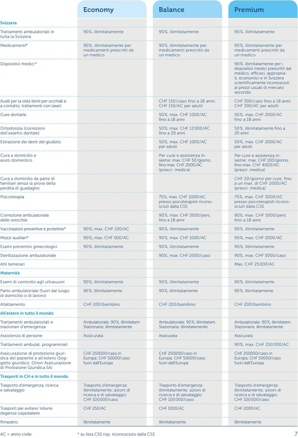 dispositivi medici prescritti dal medico, efficaci, appropriati, economici e in Svizzera scientificamente riconosciuti ai prezzi usuali di mercato secondo Ausili per la vista (lenti per occhiali e a