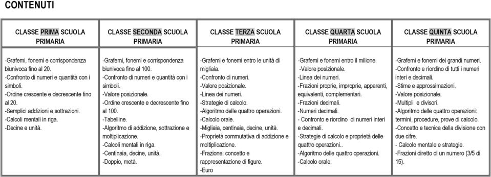 -Grafemi, fonemi e corrispondenza biunivoca fino al 100. -Confronto di numeri e quantità con i simboli. -Valore posizionale. -Ordine crescente e decrescente fino al 100. -Tabelline.