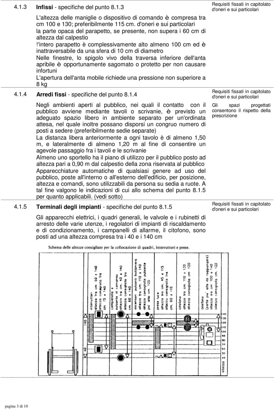 'intero parapetto è complessivamente alto almeno 100 cm ed è inattraversabile da una sfera di 10 cm di diametro Nelle finestre, lo spigolo vivo della traversa inferiore dell'anta apribile è