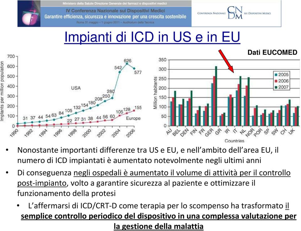 post-impianto, volto a garantire sicurezza al paziente e ottimizzare il funzionamento della protesi L affermarsi di ICD/CRT-D come