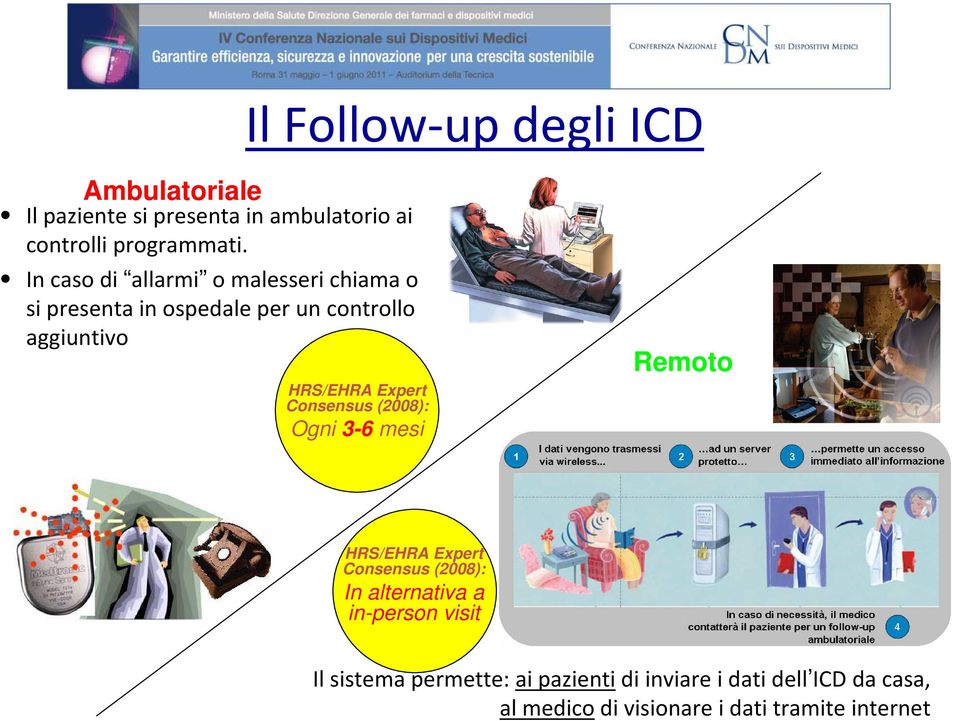 Consensus (2008): Ogni 3-6 mesi Remoto HRS/EHRA Expert Consensus (2008): In alternativa a in-person visit