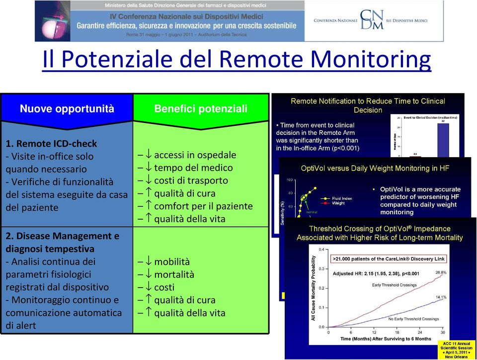 Disease Management e diagnosi tempestiva -Analisi continua dei parametri fisiologici registrati dal dispositivo -Monitoraggio continuo e