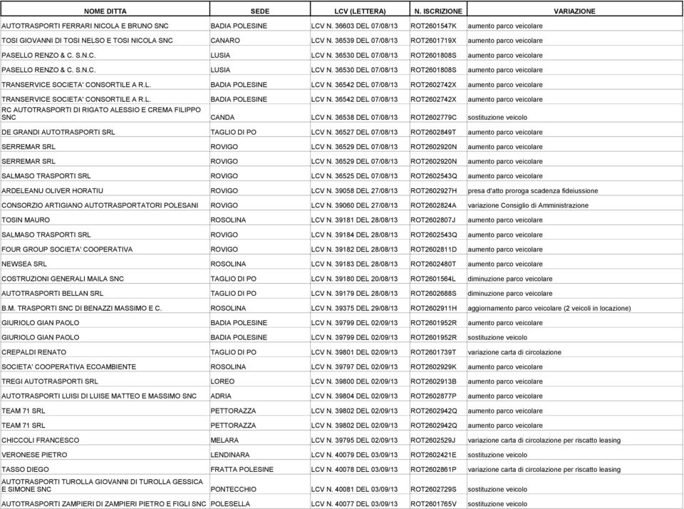 36530 DEL 07/08/13 ROT2601808S aumento parco veicolare PASELLO RENZO & C. S.N.C. LUSIA LCV N. 36530 DEL 07/08/13 ROT2601808S aumento parco veicolare TRANSERVICE SOCIETA' CONSORTILE A R.L. BADIA POLESINE LCV N.