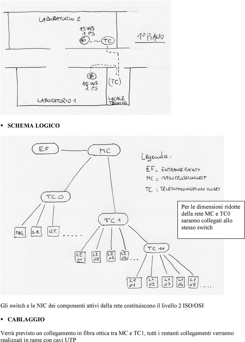 costituiscono il livello 2 ISO/OSI CABLAGGIO Verrà previsto un collegamento in