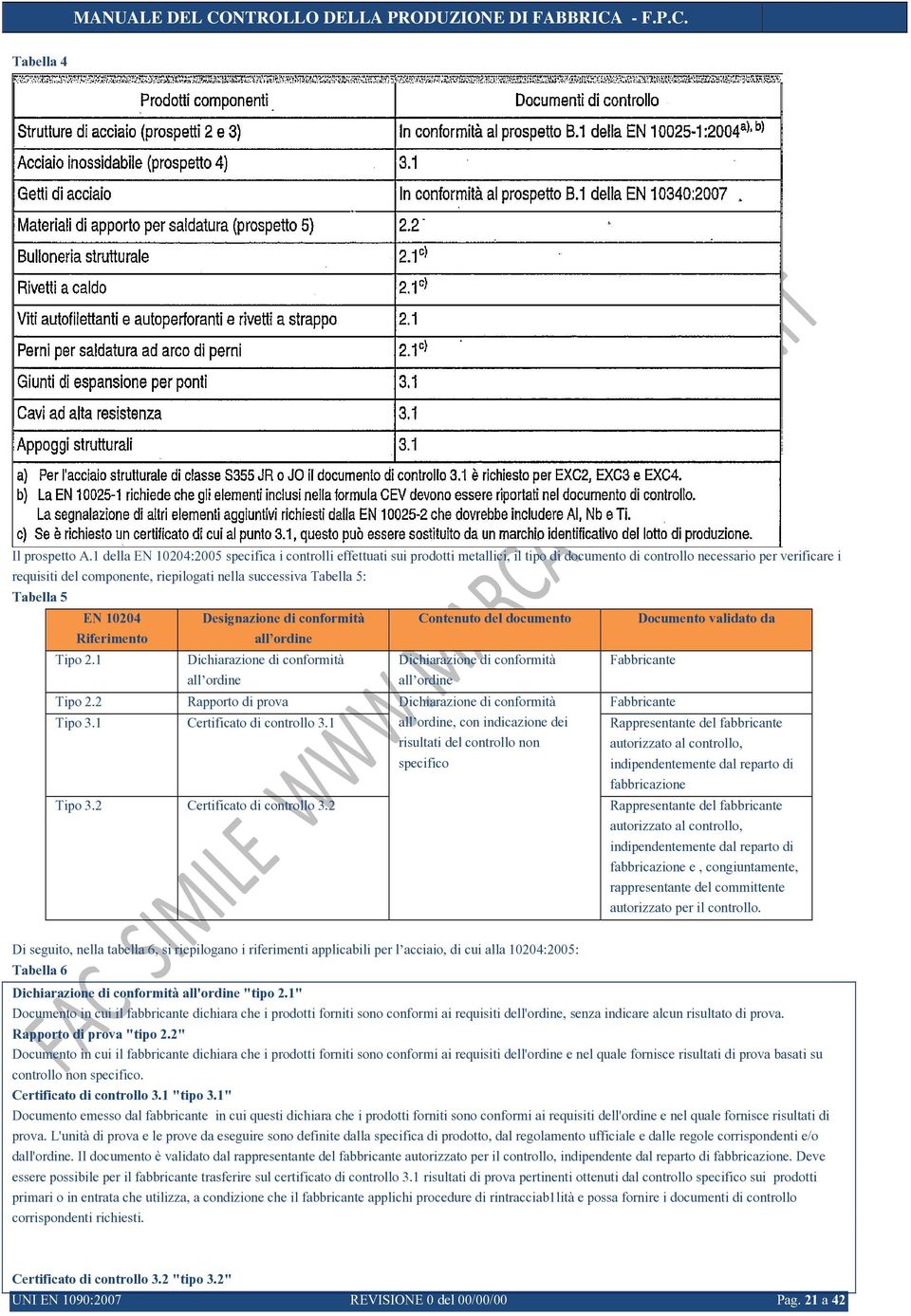 Tabella 5: Tabella 5 EN 10204 Designazione di conformità Contenuto del documento Documento validato da Riferimento all ordine Tipo 2.