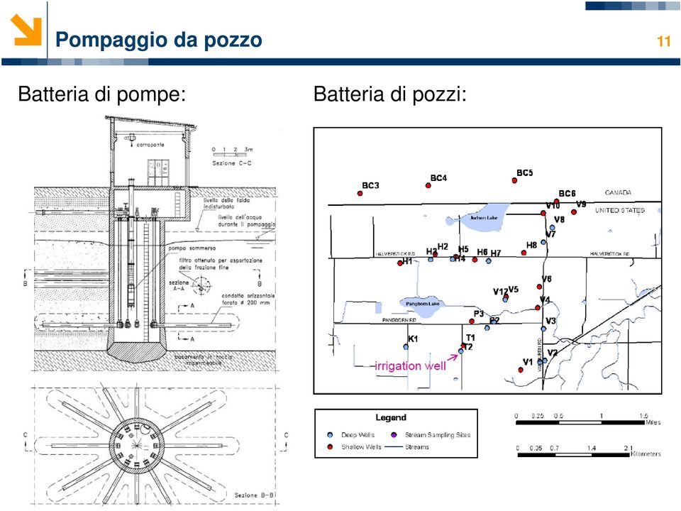 Batteria di