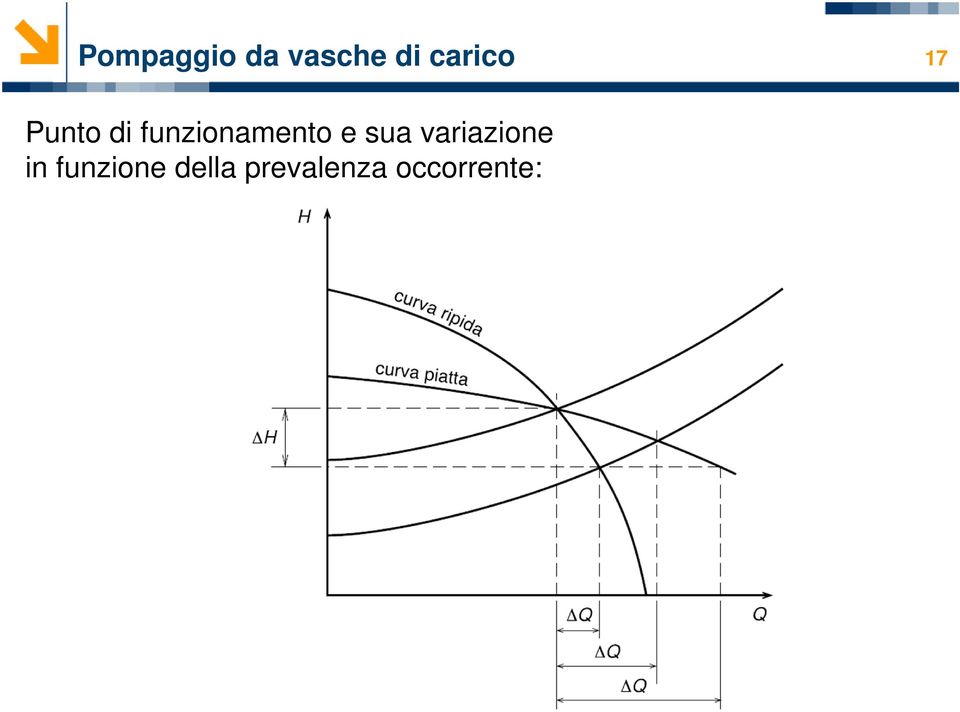 funzionamento e sua