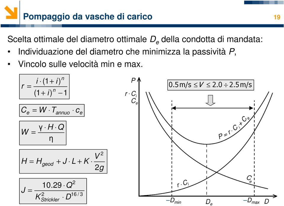 sulle velocità min e max. r = i (1+ i) (1+ i) n n 1 0.5m/s V 2.0 2.