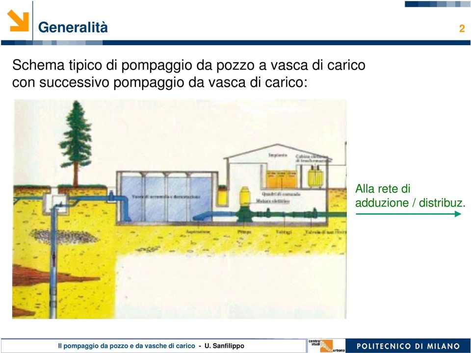 con successivo pompaggio da vasca di