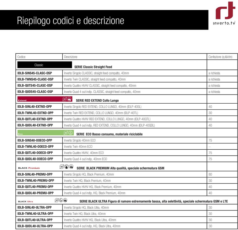 40mm a richiesta IDLB-QUTS45-CLASC-OSP Inverto Quattro HVHV CLASSIC, straight feed compatto, 40mm a richiesta IDLB-QUDS45-CLASC-OSP Inverto Quad 4 out indip.