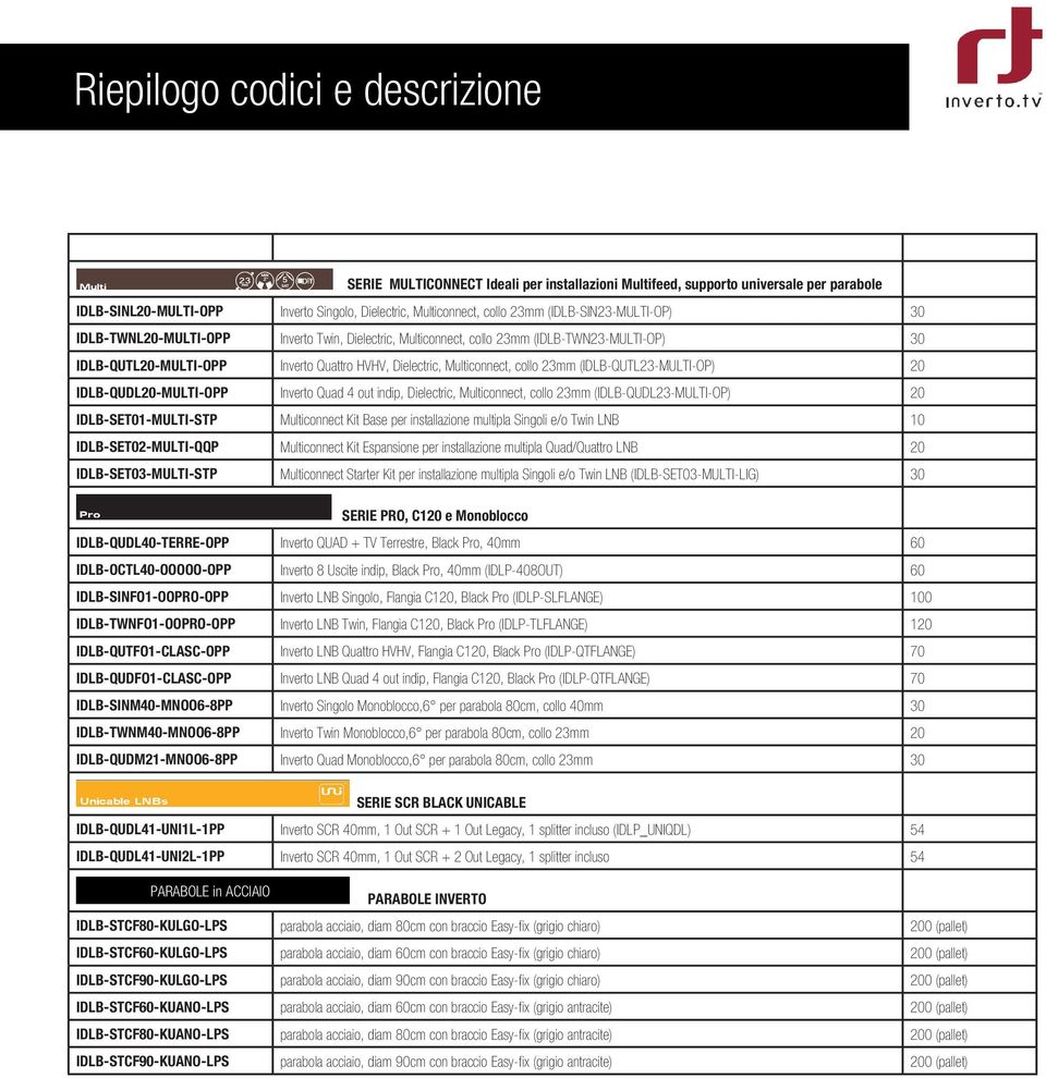 23mm (IDLB-QUTL23-MULTI-OP) 20 IDLB-QUDL20-MULTI-OPP Inverto Quad 4 out indip, Dielectric, Multiconnect, collo 23mm (IDLB-QUDL23-MULTI-OP) 20 IDLB-SET01-MULTI-STP Multiconnect Kit Base per