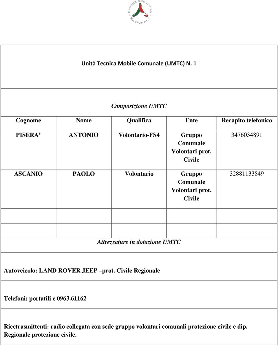 prot. Civile ASCANIO PAOLO Volontario Gruppo Comunale Volontari prot.