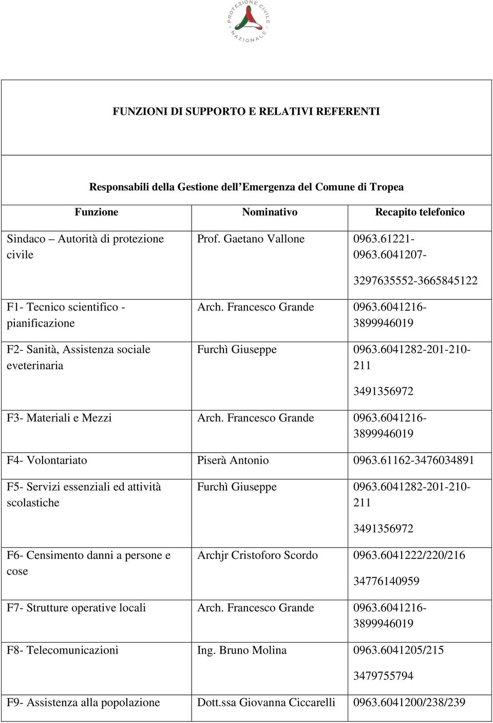 6041216-3899946019 Furchì Giuseppe 0963.6041282-201-210-211 3491356972 F3- Materiali e Mezzi Arch. Francesco Grande 0963.6041216-3899946019 F4- Volontariato Piserà Antonio 0963.