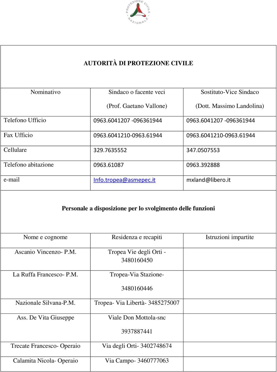 it Personale a disposizione per lo svolgimento delle funzioni Nome e cognome Residenza e recapiti Istruzioni impartite Ascanio Vincenzo- P.M. Tropea Vie degli Orti - 3480160450 La Ruffa Francesco- P.