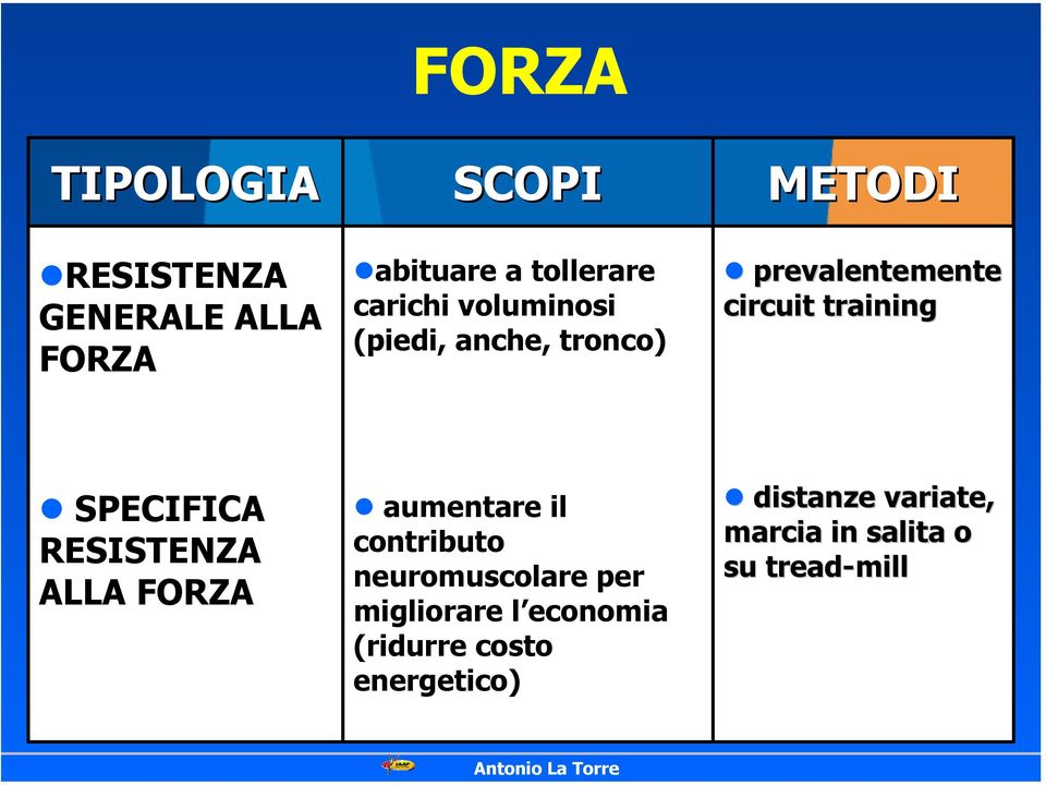 SPECIFICA RESISTENZA ALLA FORZA aumentare il contributo neuromuscolare per