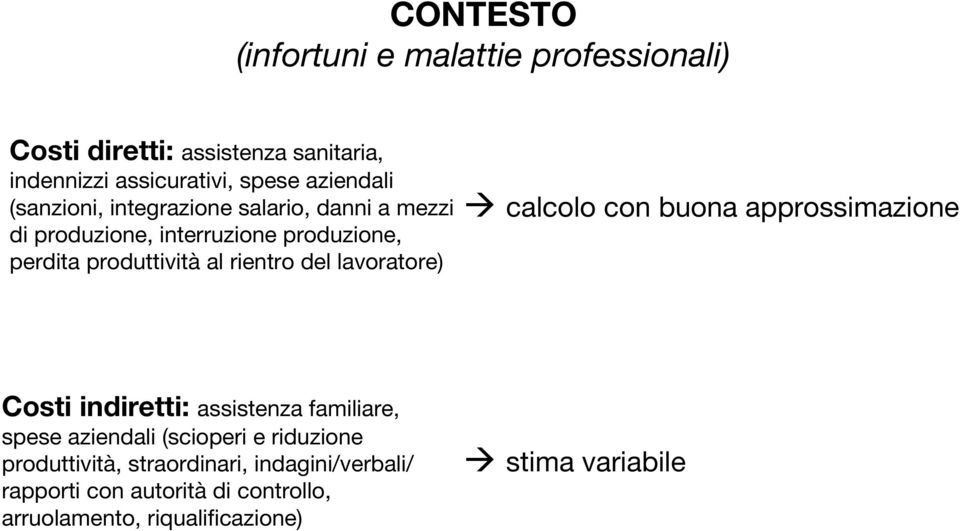 lavoratore) calcolo con buona approssimazione Costi indiretti: assistenza familiare, spese aziendali (scioperi e riduzione