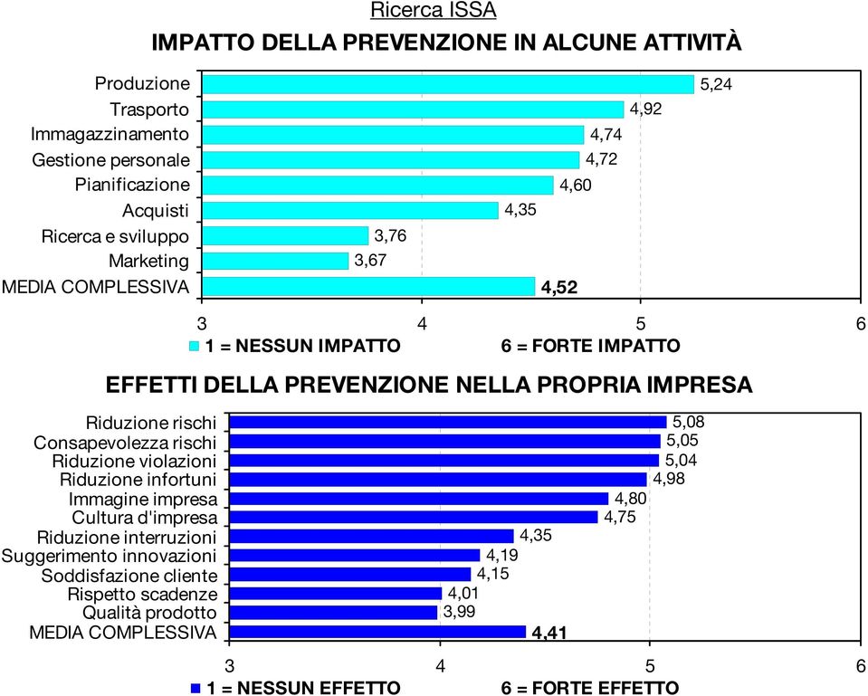 Riduzione rischi Consapevolezza rischi Riduzione violazioni Riduzione infortuni Immagine impresa Cultura d'impresa Riduzione interruzioni Suggerimento innovazioni