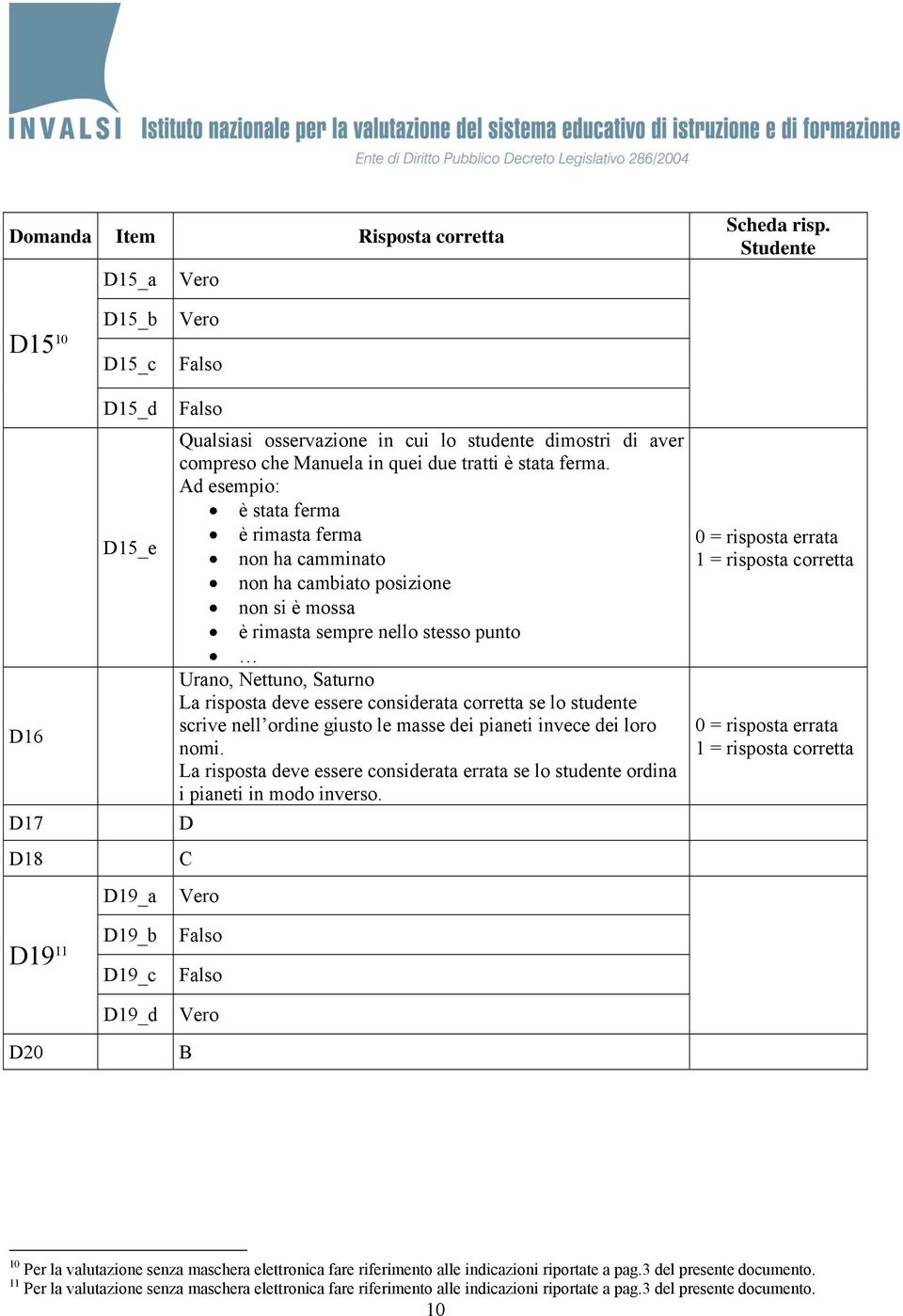 corretta se lo studente scrive nell ordine giusto le masse dei pianeti invece dei loro nomi. La risposta deve essere considerata errata se lo studente ordina i pianeti in modo inverso.