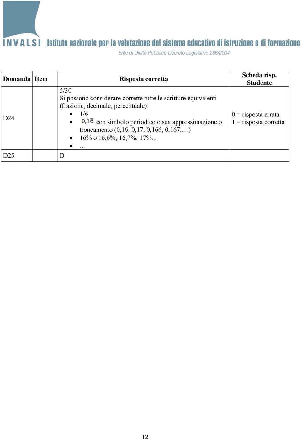 percentuale): 1/6 con simbolo periodico o sua approssimazione o