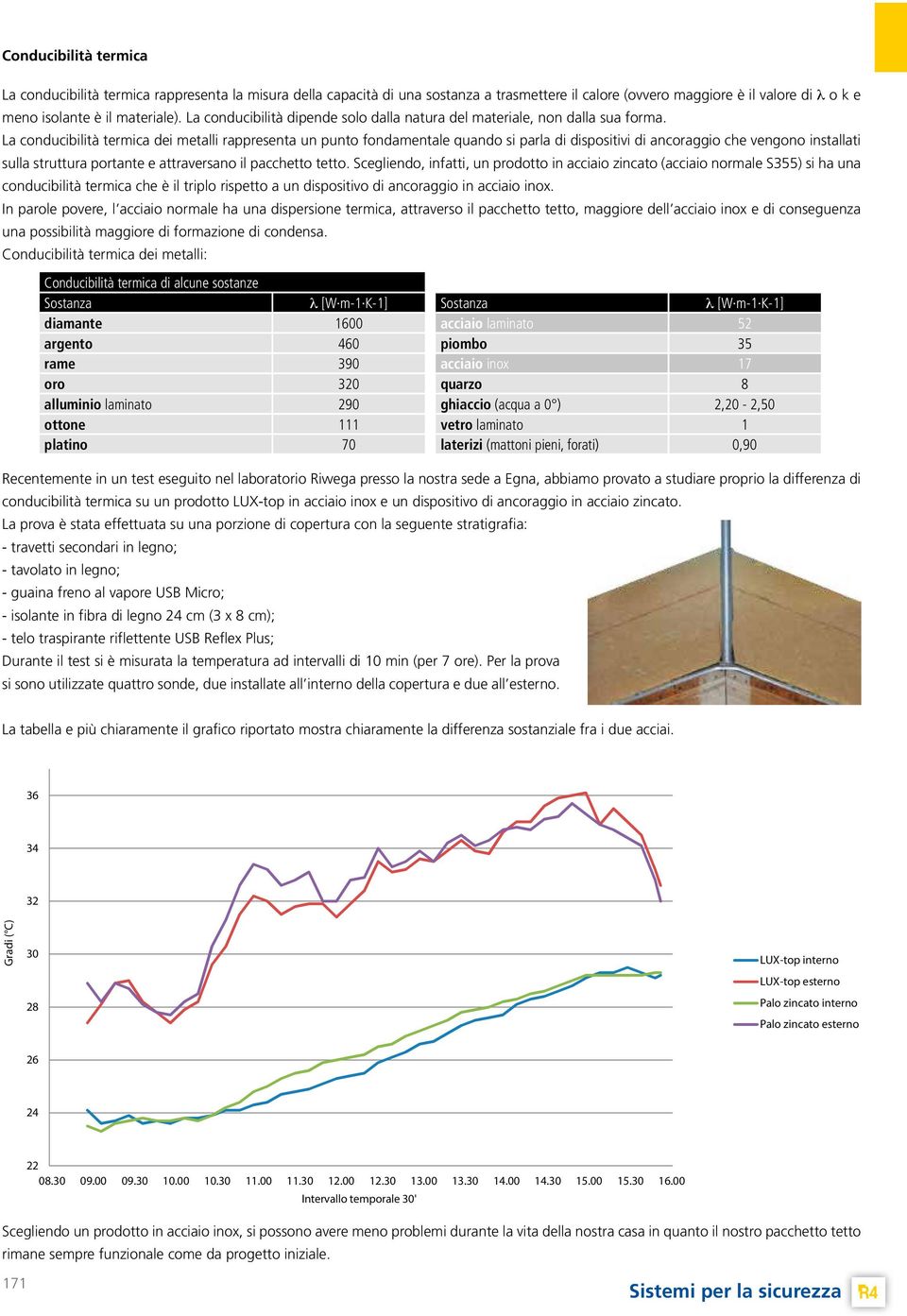 La conducibilità termica dei metalli rappresenta un punto fondamentale quando si parla di dispositivi di ancoraggio che vengono installati sulla struttura portante e attraversano il pacchetto tetto.