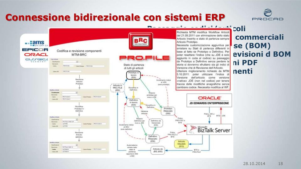 Passaggio Distinte Base (BOM) Gestione Versioni Revisioni