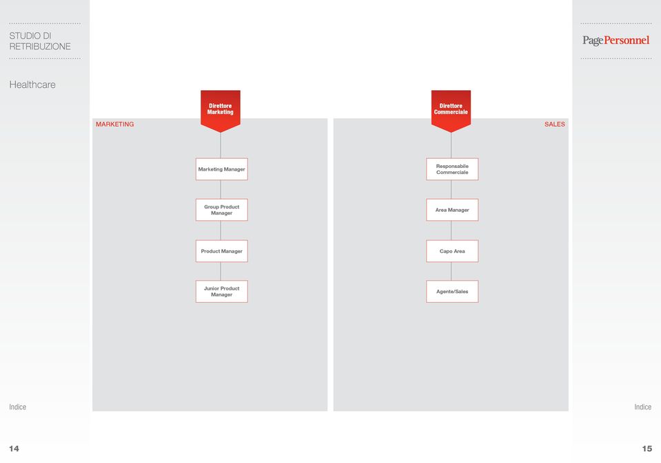 Commerciale Group Product Manager Area Manager