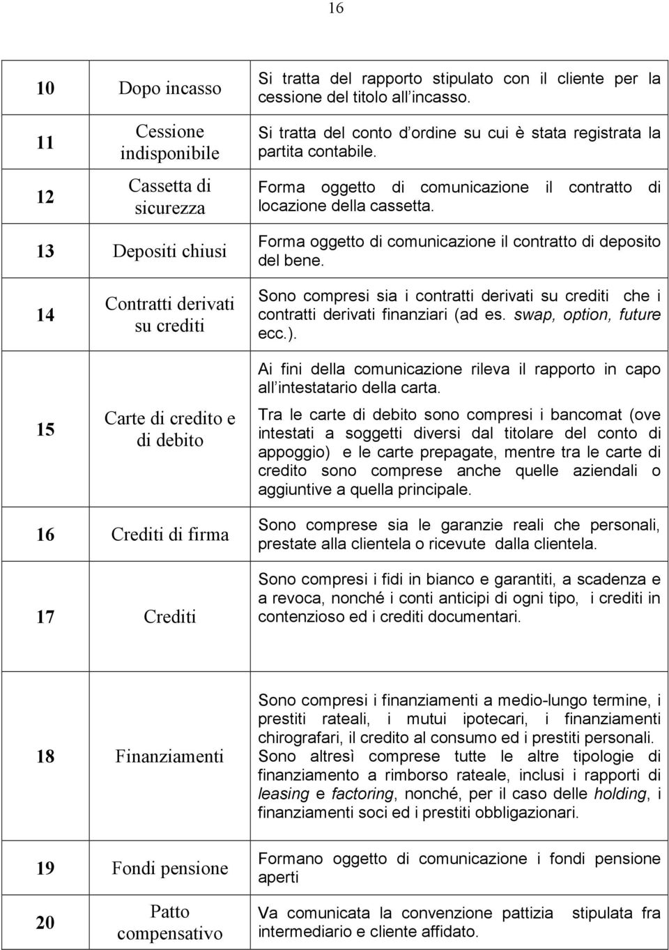 13 Depositi chiusi Forma oggetto di comunicazione il contratto di deposito del bene.