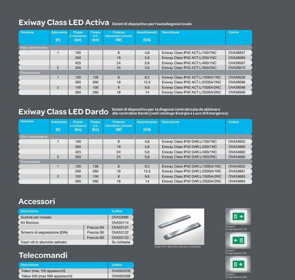 L/350/2NC OVA38570 1 100 100 8 8,5 Exiway Class IP42 ACT.L/100SA/1NC OVA38558 260 260 18 12,5 Exiway Class IP42 ACT.L/250SA/1NC OVA38566 2 100 100 8 9,8 Exiway Class IP42 ACT.