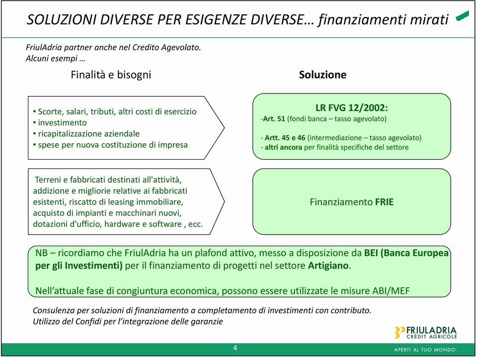 51 (fondi banca tasso agevolato) Artt.