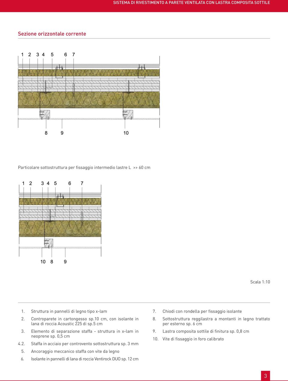 Particolare sottostruttura per fissaggio intermedio lastre L >> 60 cm 2.