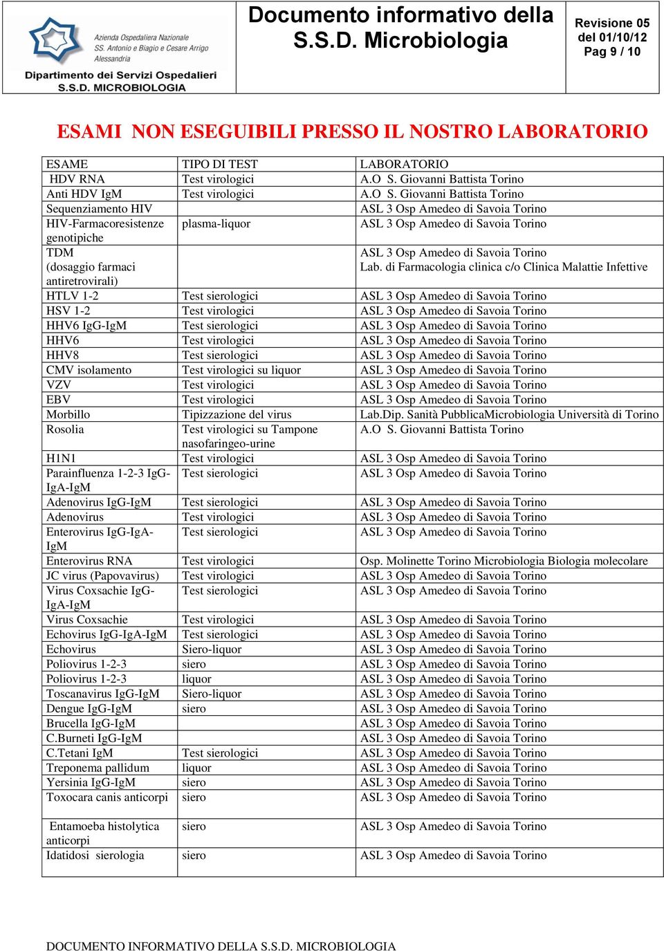 di Farmacologia clinica c/o Clinica Malattie Infettive HTLV 1-2 Test sierologici HSV 1-2 Test virologici HHV6 IgG-IgM Test sierologici HHV6 Test virologici HHV8 Test sierologici CMV isolamento Test