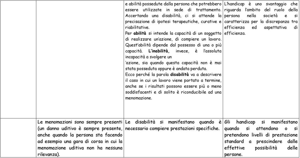 L inabilità, invece, è l assoluta incapacità a svolgere un azione, sia quando questa capacità non è mai stata posseduta oppure è andata perduta.