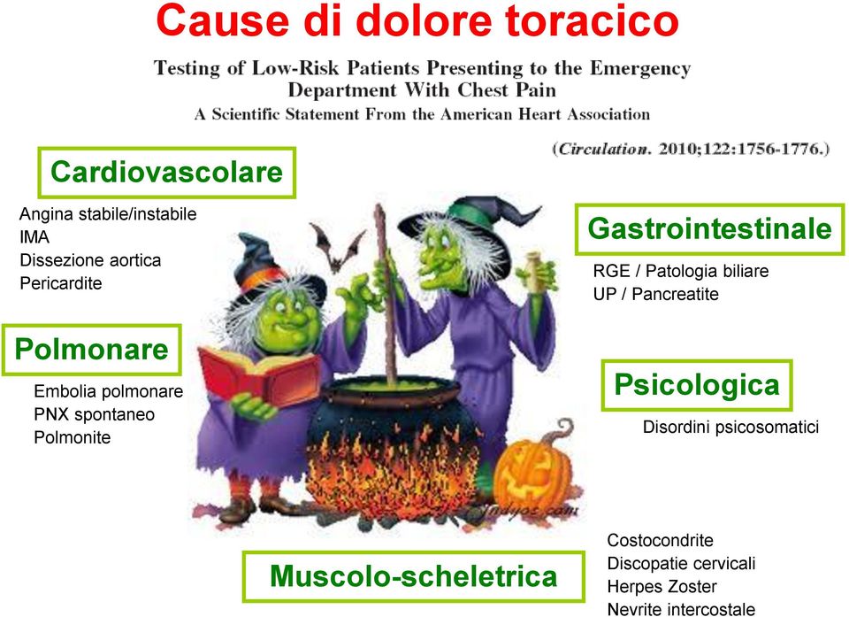 Gastrointestinale RGE / Patologia biliare UP / Pancreatite Psicologica Disordini