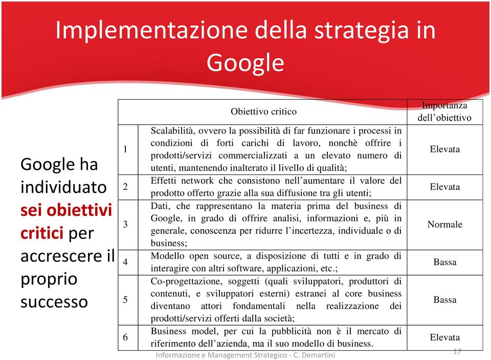 network che consistono nell aumentare il valore del prodotto offerto grazie alla sua diffusione tra gli utenti; Dati, che rappresentano la materia prima del business di Google, in grado di offrire