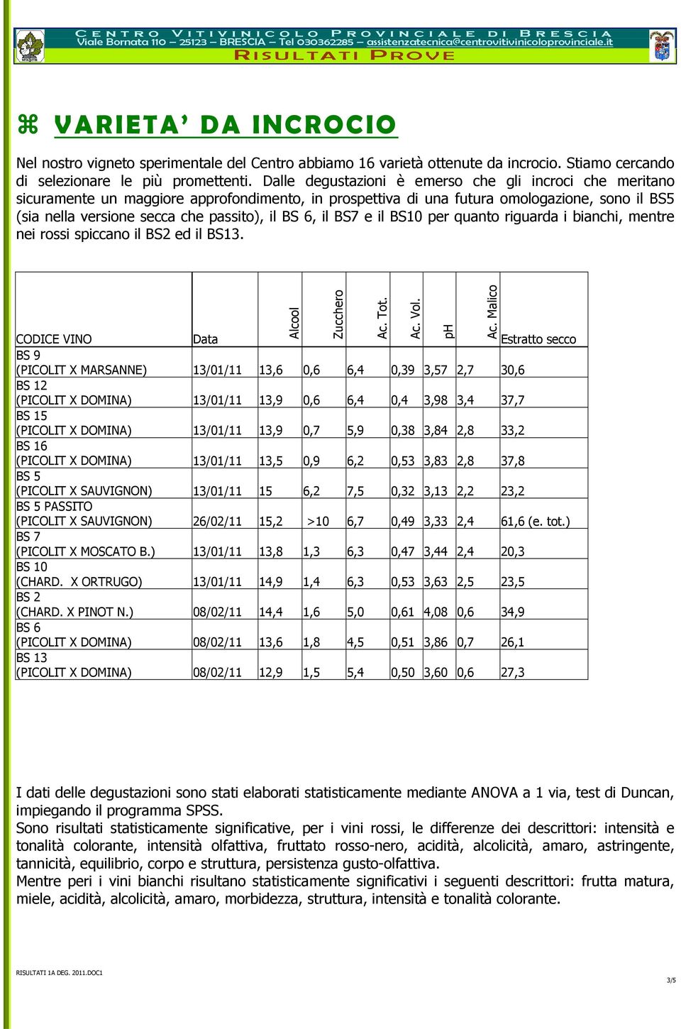 6, il BS7 e il BS10 per quanto riguarda i bianchi, mentre nei rossi spiccano il BS2 ed il BS13.