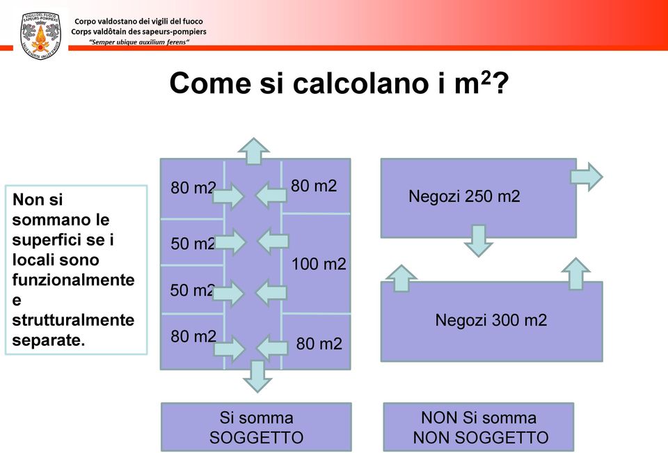 funzionalmente e strutturalmente separate.