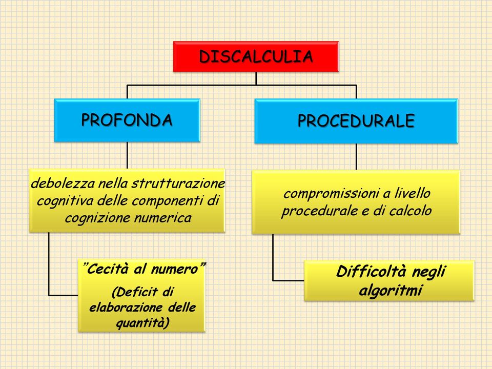 numerica compromissioni a livello procedurale e di calcolo