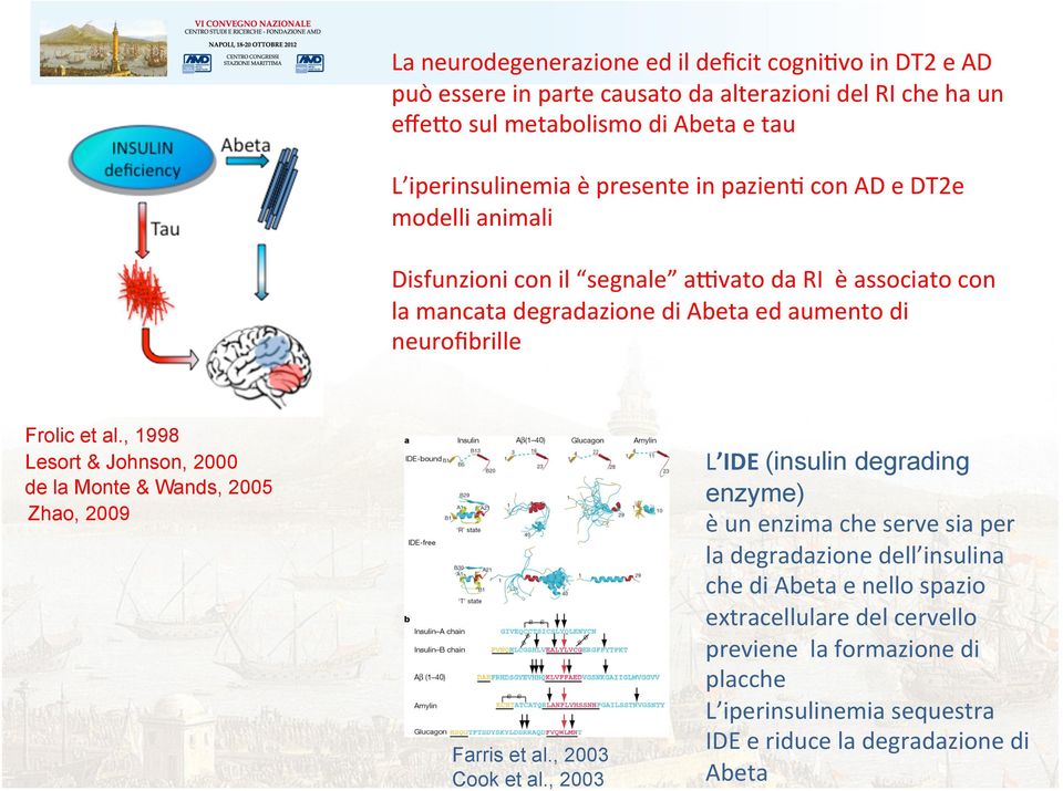 al., 1998 Lesort & Johnson, 2000 de la Monte & Wands, 2005 Zhao, 2009 Farris et al., 2003 Cook et al.