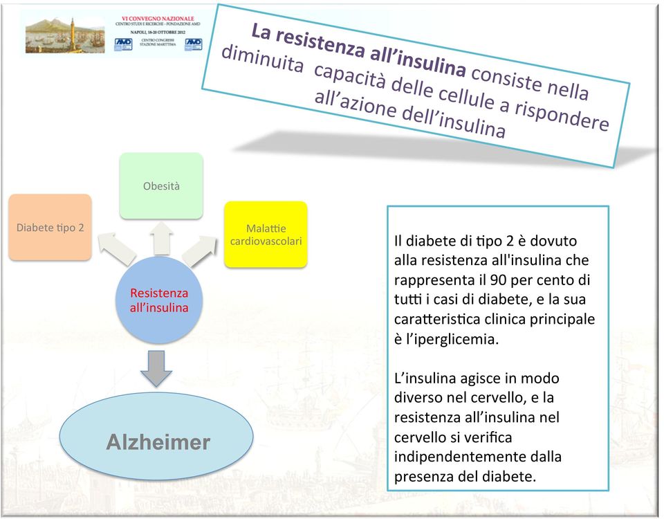 che rappresenta il 90 per cento di tue i casi di diabete, e la sua caraneris0ca clinica principale è l iperglicemia.